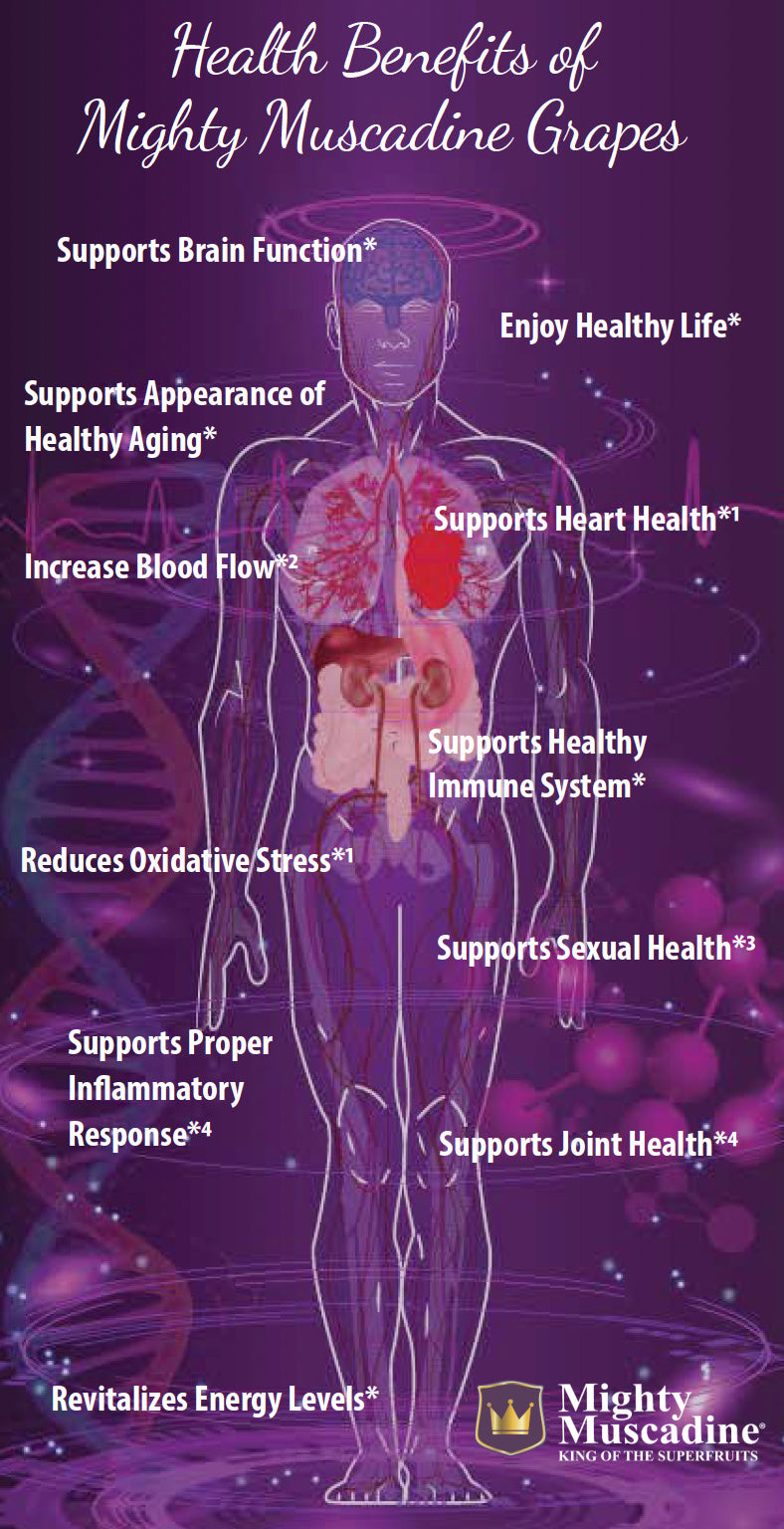 Muscadine juice benefits hotsell